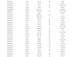 clean messy data, remove duplicates, organize and fix errors fast